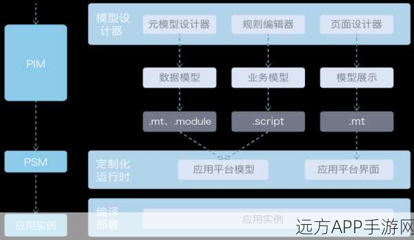 ArgoUML手游开发工具，Eclipse中的无缝集成，助力游戏开发者高效建模