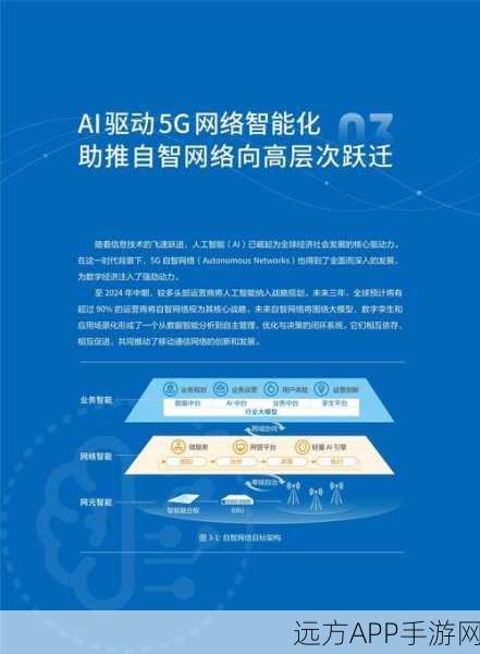 手游革新技术曝光，SoDeRa引领软件定义无线网络系统新潮流