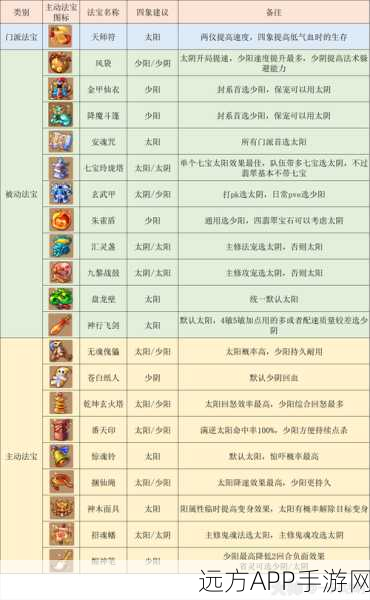 梦幻西游五方寸高手秘籍，全面攻略大公开