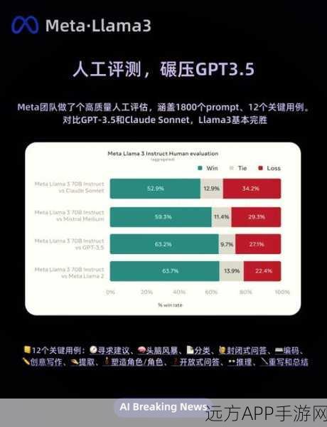 GPT与Llama手游AI助手大比拼，谁将主宰游戏智能新纪元？