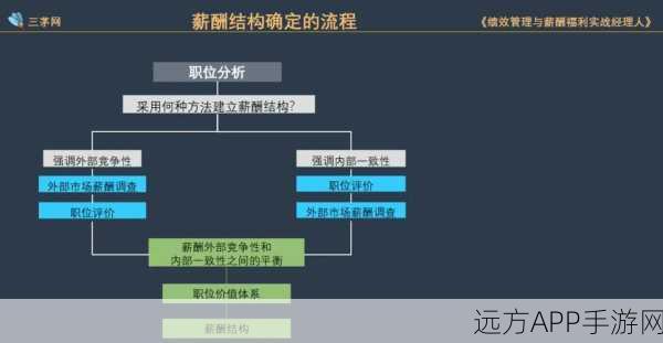 手游圈高管薪酬揭秘，透明化背后的行业风向与激励机制