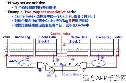 手游开发新利器，BKT——Rust语言打造的高效子进程缓存工具揭秘