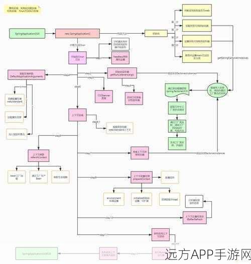 手游开发新技巧，Spring Boot异步线程数据传递在手游后端的高效应用