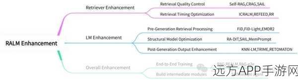 RAG与RAU手游应用，检索增强语言模型革新游戏体验深度解析