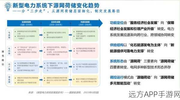 国家电网震撼发布，千亿级多模态电力行业大模型，手游领域将迎来新能源革命？