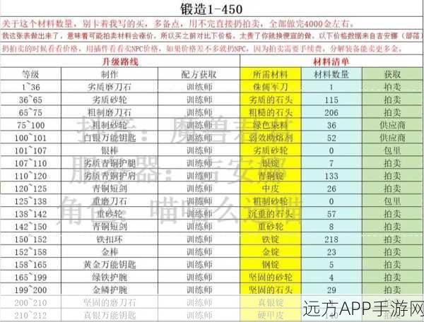 魔兽世界锻造速成秘籍,打造神器不再是梦!