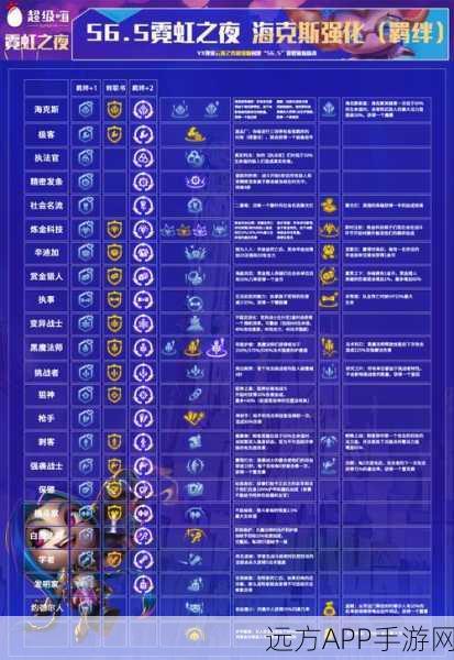 金铲铲之战 S6,深度解析存心失利海克斯强化,高效运营冲击高分秘籍