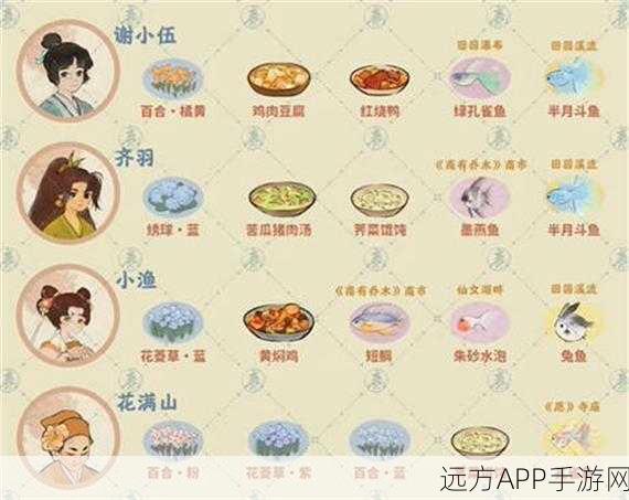 桃源深处有人家,肉沫烧饼秘制攻略