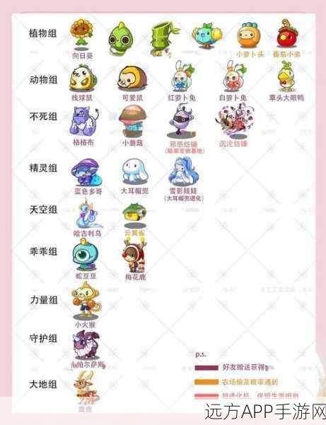 洛克王国,火之灵气获取秘籍大公开