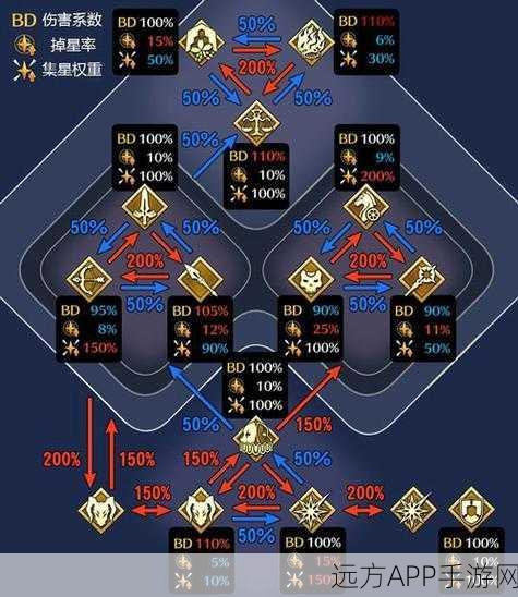 FGO玩家必看,揭秘杀阶银棋子高效掉落地点!