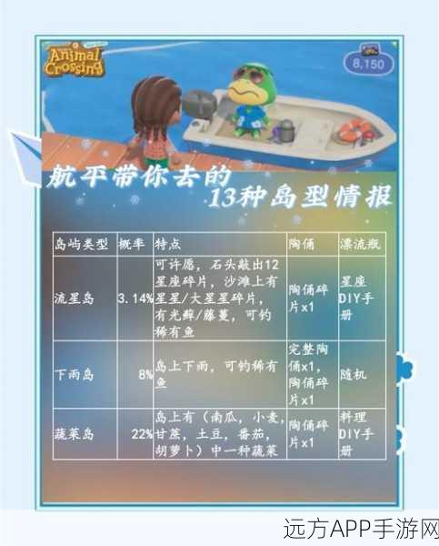 手游新航路，探索索马里半岛生物奇观，赢取航海大奖！