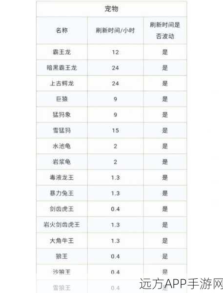 创造与魔法高粱获取攻略,解锁稀有资源,打造专属魔法世界