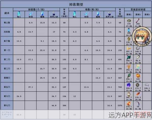 FGO泳装三期,基拉韦厄火山高效攻略,自由本配置与掉落全揭秘