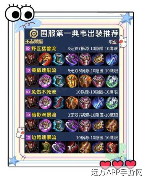 战场王者阿林,出装铭文秘籍大公开