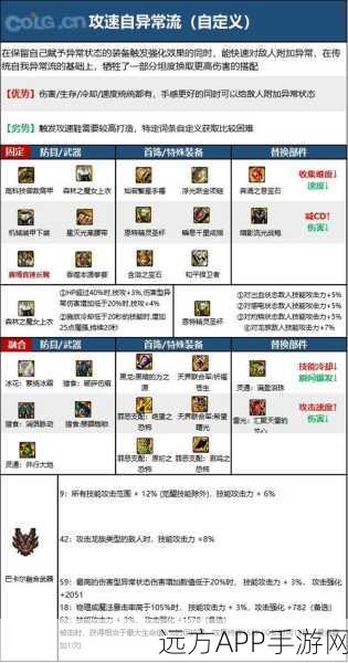 DNF 武极 110 级装备搭配秘籍大揭秘