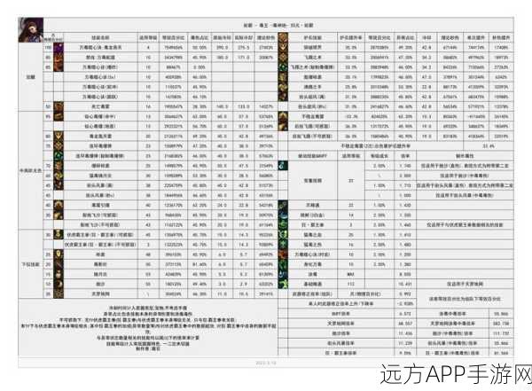 DNF 探秘,职业赚钱速度大比拼