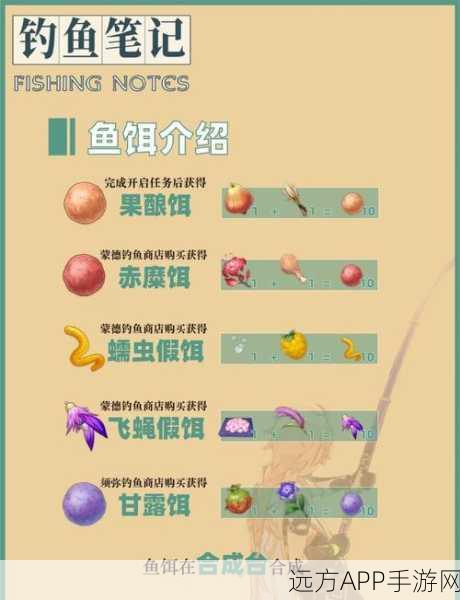 原神赤魔王鱼饵全攻略,精准定位与高效获取秘籍