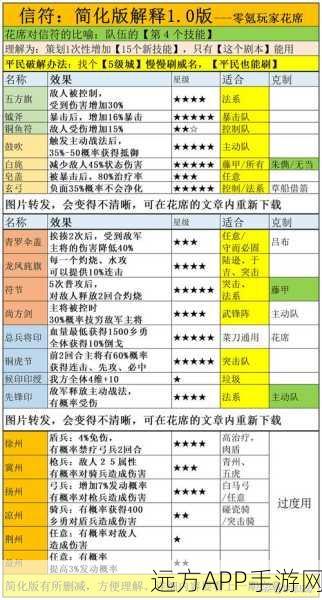 三国志战略版，锋芒毕露战法顶尖搭配策略揭秘