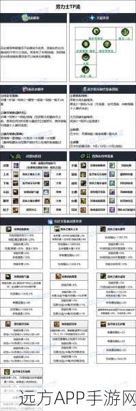 DNF 十六周年全新职业妖护使配装秘籍大公开