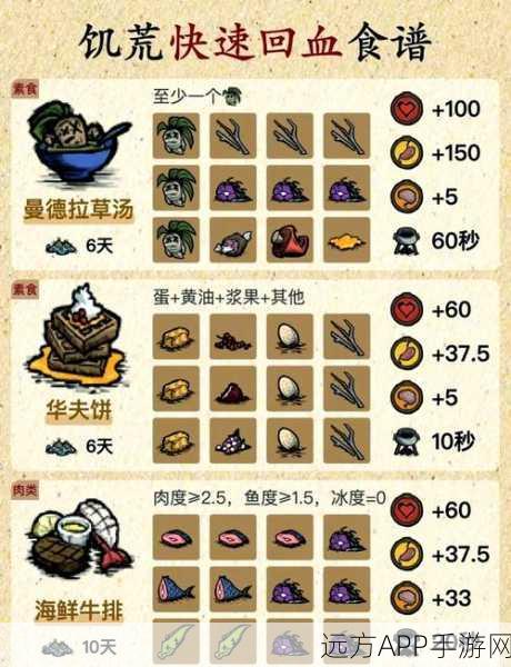 饥荒哈姆雷特，金币速刷秘籍大公开