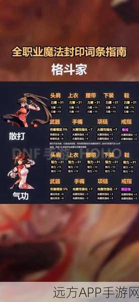 DNF手游深度攻略，解锁TP技能，战力飙升秘籍