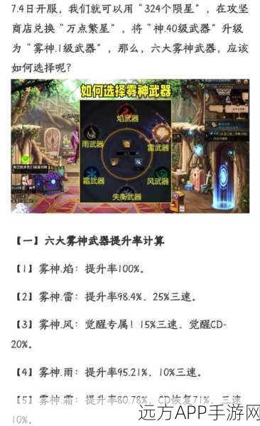 DNF雾神武器转移全攻略,解锁神秘力量,称霸阿拉德大陆!