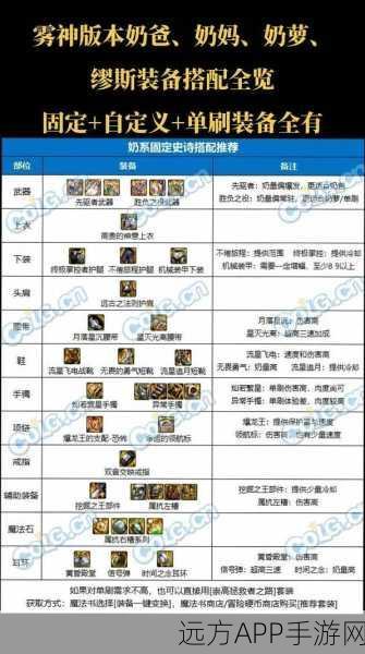 DNF雾神武器转移全攻略,解锁神秘力量,称霸阿拉德大陆!