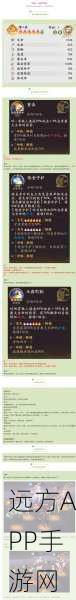猪八戒华丽转身!西游伏妖篇手游角色重塑大赛揭秘