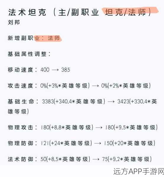 王者荣耀刘邦深度攻略,掌握峡谷霸主之钥,解锁连胜秘籍