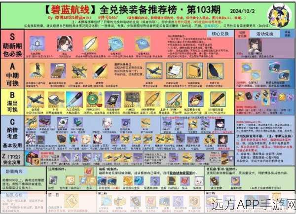 碧蓝航线顶尖装备揭秘,打造无敌舰队的荣耀之路
