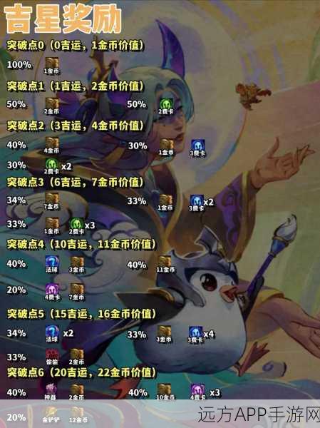 金铲铲之战,解锁珍稀奖励,口令码与兑换码深度攻略