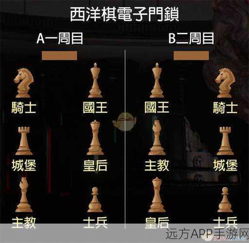生化危机2重制版揭秘,雕像密码全解析,助你通关无阻!