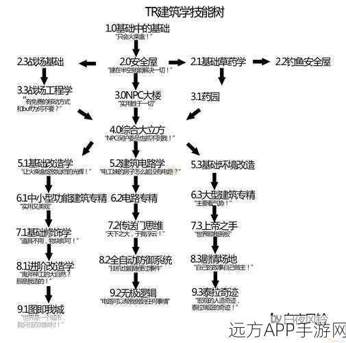 泰拉瑞亚探险新篇章,揭秘翅膀合成秘法与飞行大赛详情