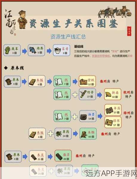 江南百景图抽卡不流畅?全面解析卡顿问题与解决方案