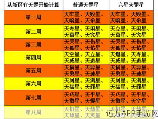 梦幻西游深度攻略,天罡星辰碎片高效获取全揭秘