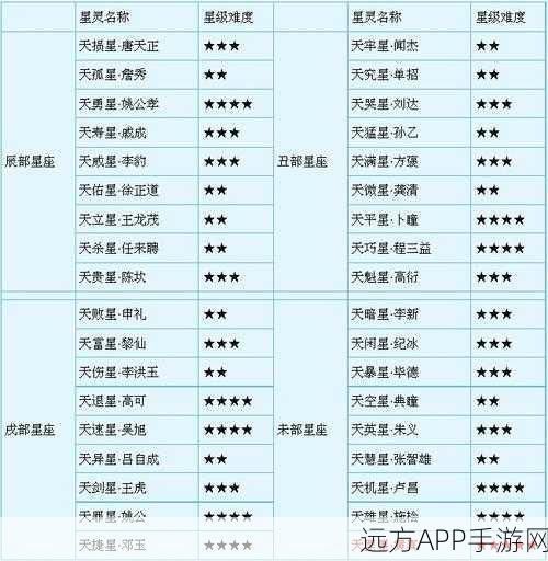 梦幻西游深度攻略,天罡星辰碎片高效获取全揭秘