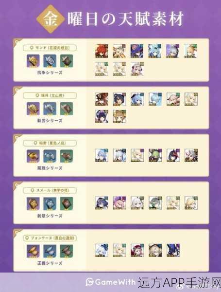 原神有香自西来第七天,材料收集秘籍大公开