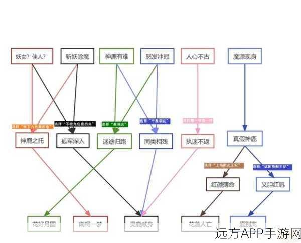 梦幻西游手游深度解析,任务链的性价比与攻略指南