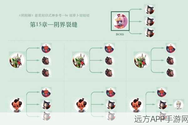 阴阳师悬赏任务换人机制全解析,多久可以换一次?