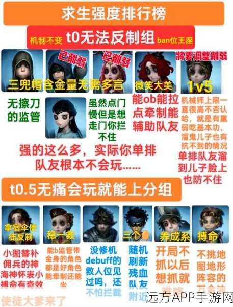 深度剖析伊瑟克拉肯强度,角色实力全揭秘