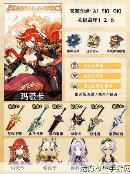 原神玛薇卡完美毕业培养秘籍大公开