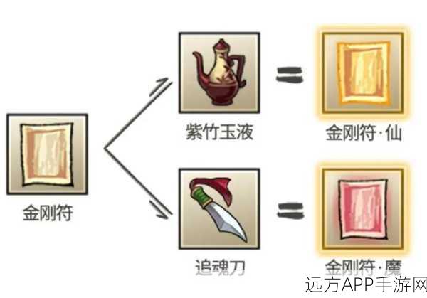 九重试炼深度解析，金刚符仙合成秘籍大公开