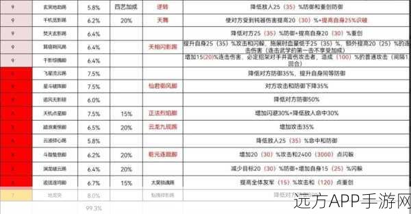 楚留香江湖行，特技秘籍全攻略