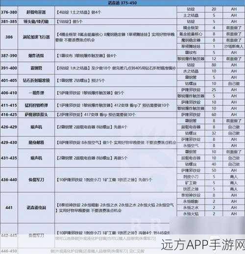 怀旧服炼金大师之路，魔兽世界炼金术快速冲级全攻略