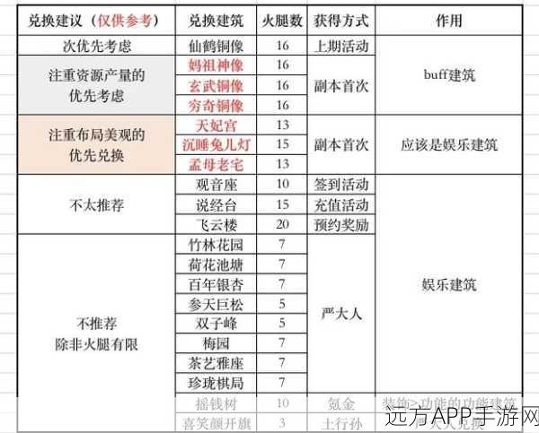 江南百景图桃花村深度探索，严大人行踪揭秘与奖励兑换终极攻略