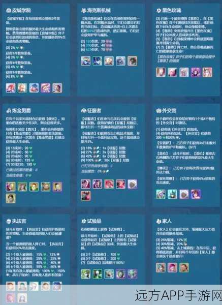 金铲铲之战 S13 神秘先知羁绊大揭秘