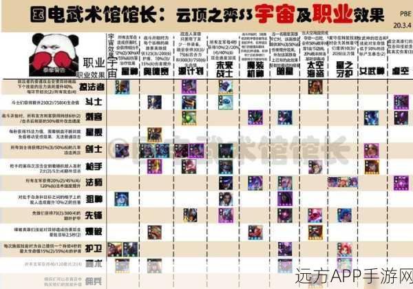 云顶之弈 S4 浪人羁绊深度解析与致胜攻略