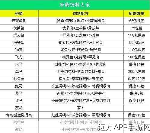 揭秘创造与魔法手游,独家鸟饲料配方大公开,助你驯服稀有飞禽!