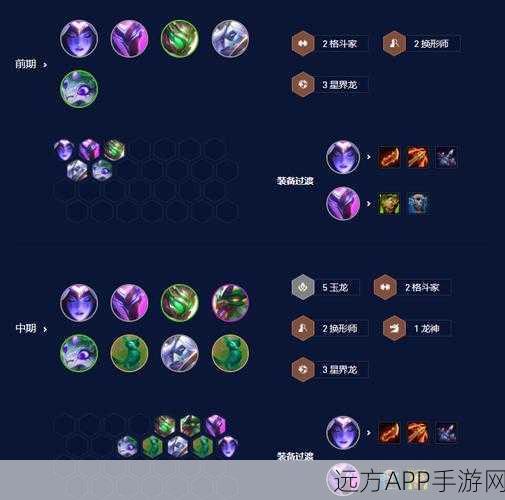 云顶之弈变种6神盾豹女阵容深度玩法解析