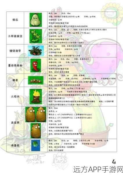 植物大战僵尸中大蒜使用攻略